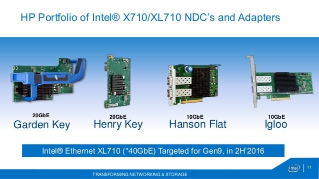 Intel Converged Network Adapter XL710-Q1 Ethernet Driver Intel Converged Network Adapter XL710-Q1 Ethernet 64Bit